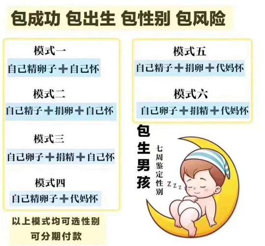 包生男孩机构怎么找【如何找到包生男孩机构】